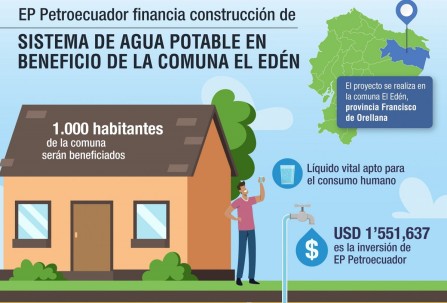 Petroecuador financiará sistema de agua potable en 3 comunas de Orellana / Foto: cortesía Petroecuador