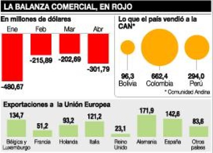 Foto: Expreso