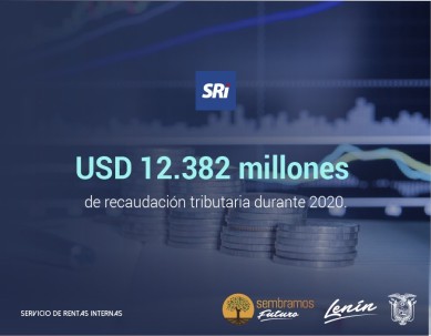 Ecuador recaudó 12.382 millones de dólares en 2020, un 13 % menos que en 2019 / Foto: EFE