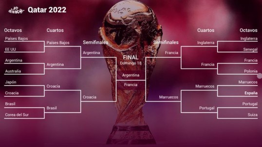 Argentina ha ganado seis de los duelos anteriores, dos de los mundialistas y Francia tres / Foto: cortesía