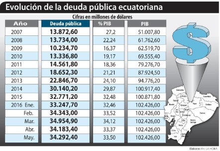 REALIDAD. El debate económico ha marcado la situación del país en los últimos meses.