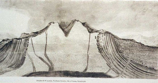El geólogo escocés James Hutton (1726-1797) utilizó dibujos de secciones para comprender las relaciones geológicas bajo la superficie / Foto: IIGE