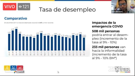 Ministro Ivan Ontaneda Dice Que Por Crisis De Coronavirus Irian