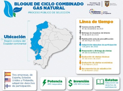 Empresas de España, EE.UU. y Finlandia precalificaron / Foto: cortesía ministerio de Energía