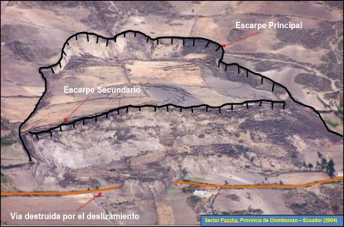 Foto: Deslizamiento Rotacional Sector Paccha Chimborazo Ecuador IIGE-2011