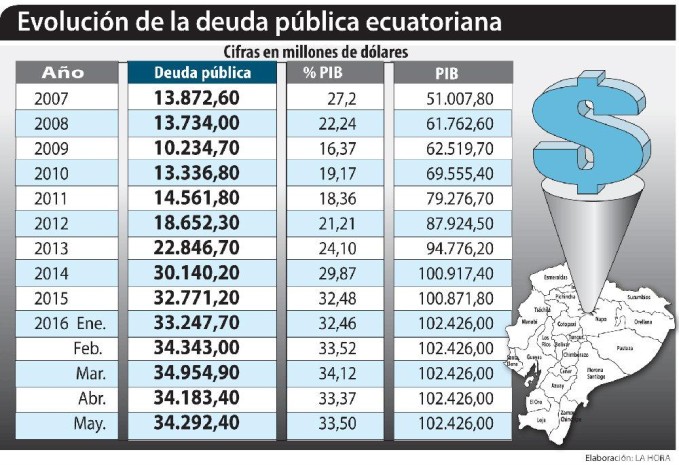 REALIDAD. El debate económico ha marcado la situación del país en los últimos meses.