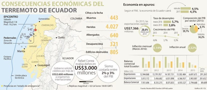 Foto: La República