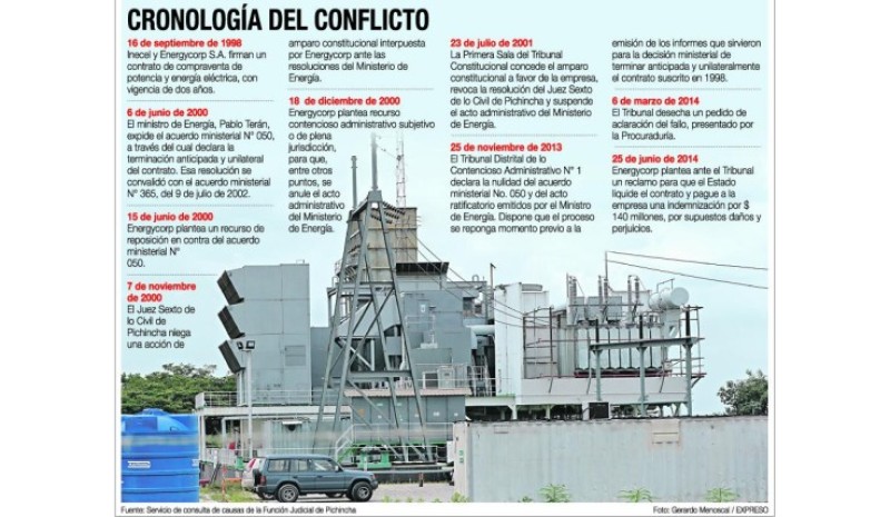 Foto: Expreso