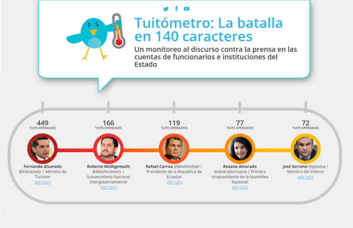 Foto: Fundamedios