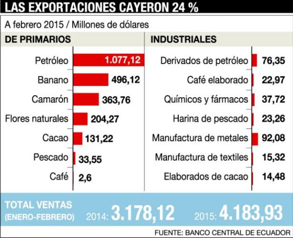 Foto Expreso Ecuador