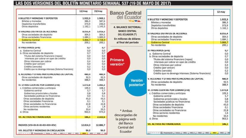 Foto: Expreso