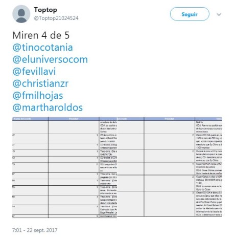 Foto: Fundación Mil Hojas 