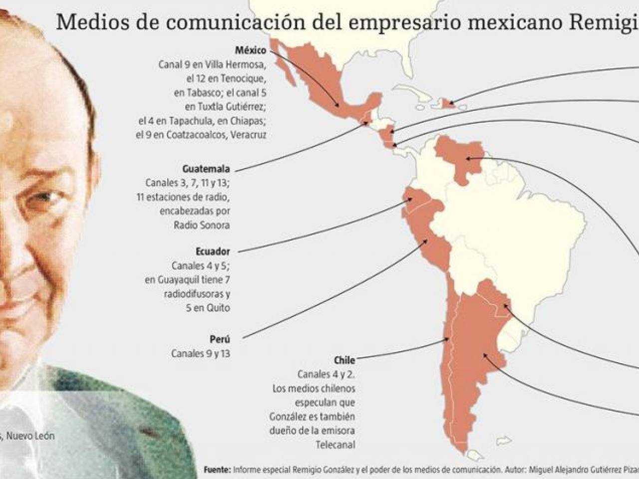 Diario El Comercio De Quito Transferido Al Magnate Mexicano Angel