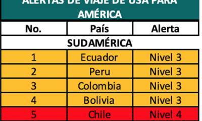 Estados Unidos redujo su alerta de viaje para Ecuador / Foto: cortesía ministerio de Turismo