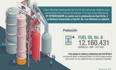 Refinería de Esmeraldas adjudica venta a largo plazo de fuel oil a Trafigura / Foto: cortesía Petroecuador
