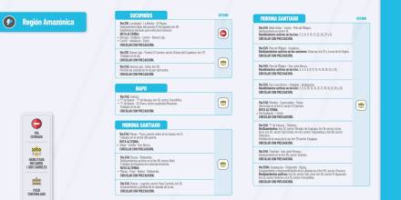 Informe Red Vial Región Amazónica - Enero 31 de 2024
