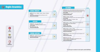 Informe Red Vial Región Amazónica - Marzo 12 de 2025
