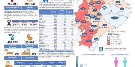 Infografía SNGRE. Situación coronavirus en Ecuador y la Amazonía,  5 de enero de 2021