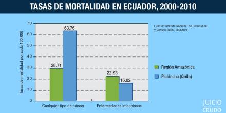 Grandes errores de los demandantes en estudios de cáncer