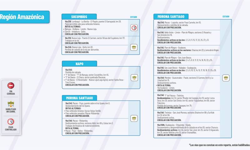  El Ministerio de Obras Públicas informa el estado de las vías de la Amazonía / Foto: cortesía MTOP 