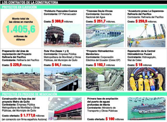Foto: Expreso
