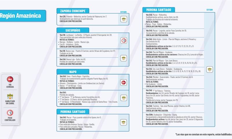  El Ministerio de Obras Públicas informa el estado de las vías de la Amazonía / Foto: cortesía MTOP 
