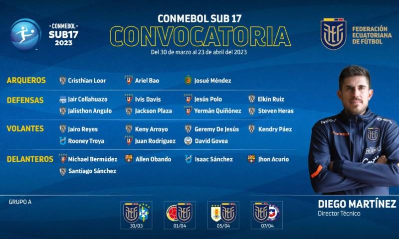 El técnico del combinado juvenil ecuatoriano, Diego Martínez, convocó este miércoles a 23 jugadores para encarar el torneo / Foto: cortesía FEF