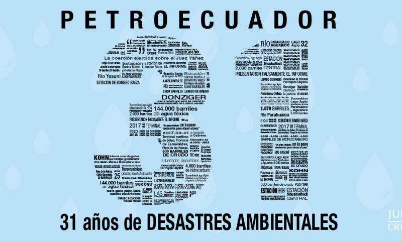 Petroecuador asumió las operaciones de Texaco Petroleum en la Amazonía de Ecuador hace 31 años